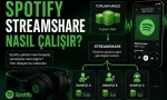 Spotify Streamshare Nasıl Çalışır
